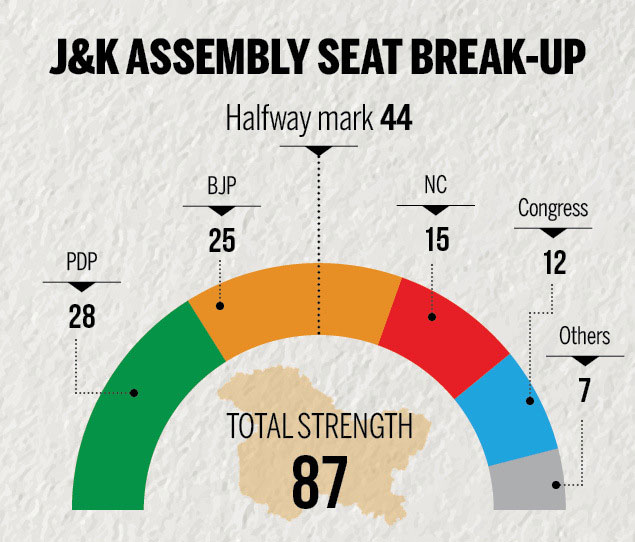 Governor-rule-Kashmir1