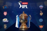 logo, IPL, ipl s new logo released ahead of the tournament, Ipl 2020